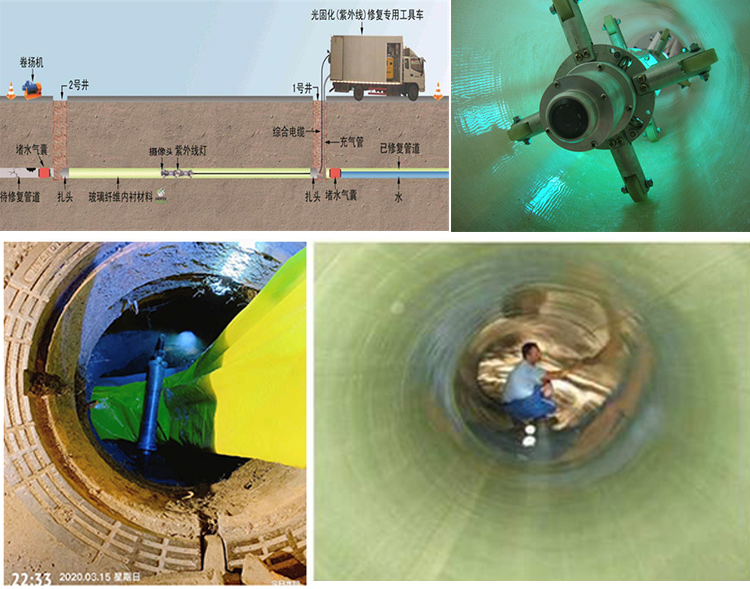 碧江UV-CIPP内衬修复