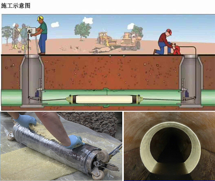 碧江管道局部点状修复